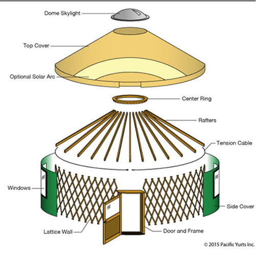 YURT_graphic2 YURT_graphic2